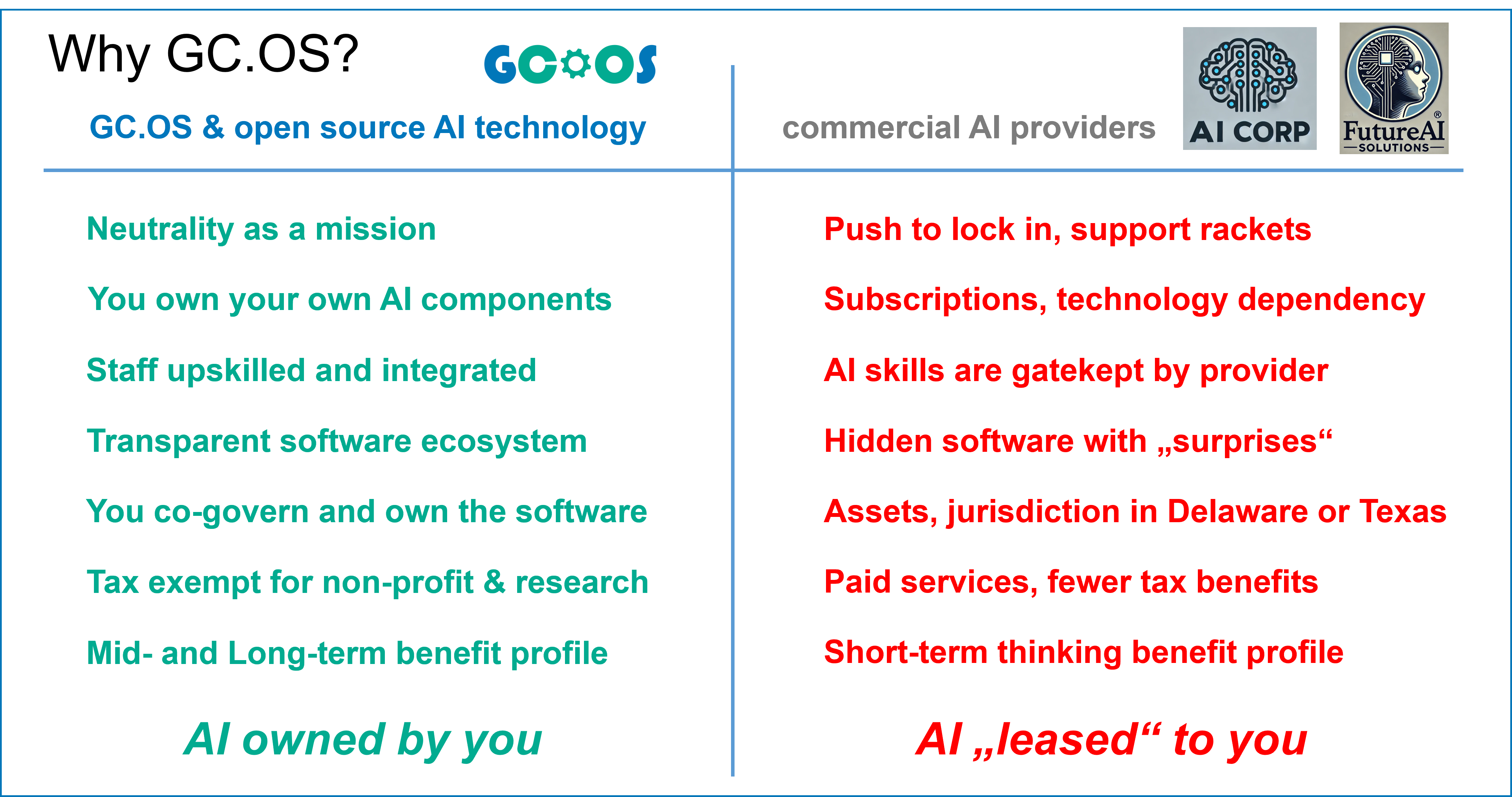 Benefits of OS AI adoption 2
